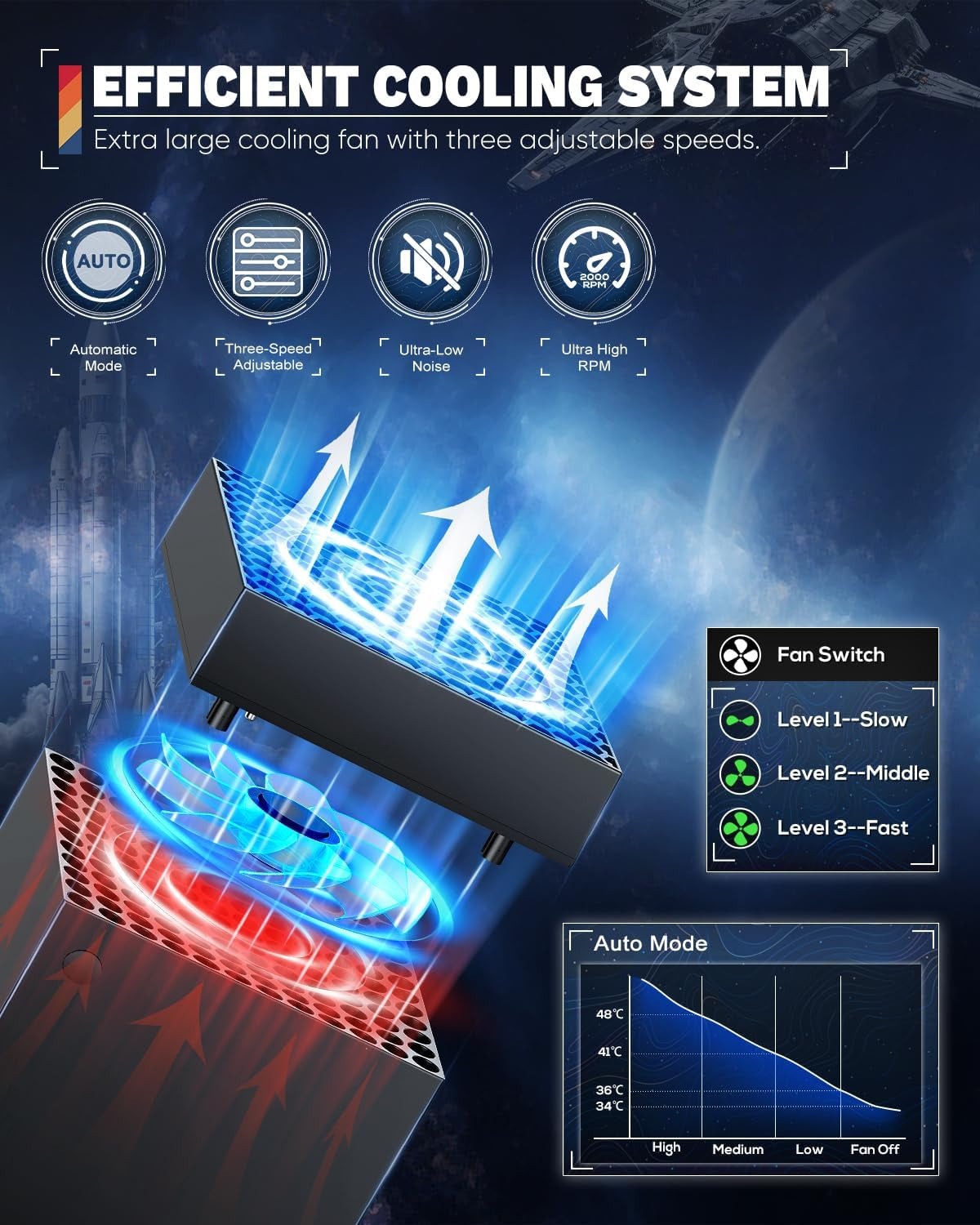 Xbox Series X Fan & Controller Dock